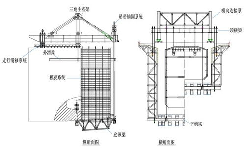 揭秘連續(xù)剛構(gòu)橋懸臂澆筑施工工法 何以成為施工圈的“網(wǎng)紅”技術(shù)？