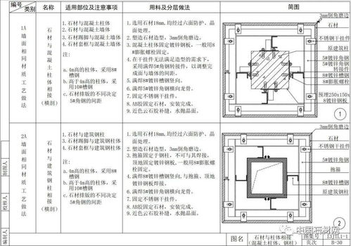 52張節(jié)點(diǎn)詳解圖，讓你徹底讀懂室內(nèi)墻面施工工藝